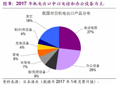 光大宏观 日本经济告别“失落”？——结构复苏下的趋势研判